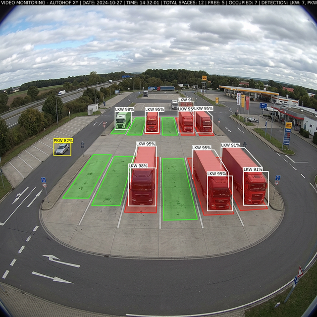 Weitwinkel-Zonenerkennung